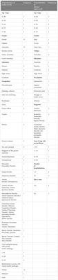 Shortcomings of services for persons with severe and persistent mental health challenges: a qualitative study of service users and family carers